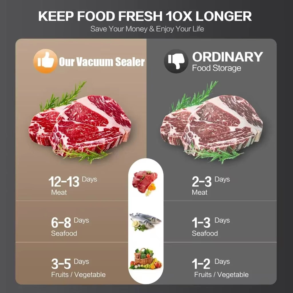 Premium Electric Vacuum Sealer with Built-In Cutter - Effortless Food Storage for Dry & Wet Items!
